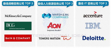 麥肯錫咨詢顧問(wèn)的工作遠(yuǎn)超PPT制作，揭秘企業(yè)為何愿付兩百萬(wàn)美金服務(wù)費(fèi)的深層原因