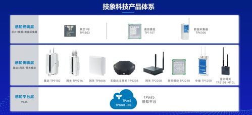 7種非蜂窩低功耗遠距離物聯(lián)網(wǎng)技術盤點