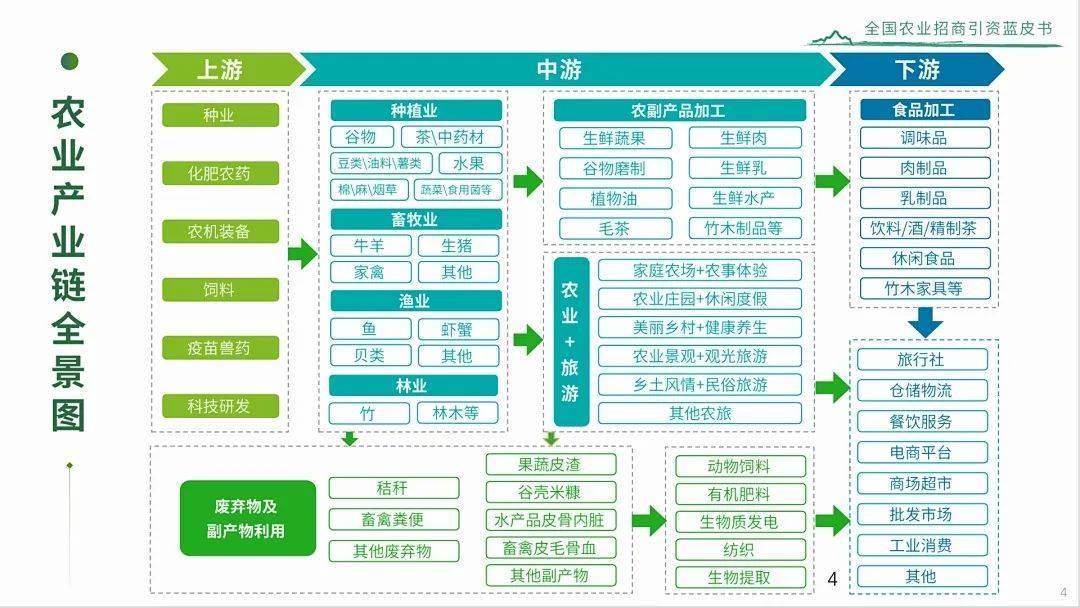 《2024年全國農業招商引資藍皮書》發布，畜牧、漁業、飼料產業迎來發展新機遇